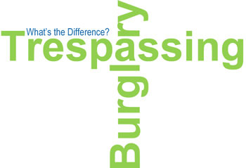 Learn about the difference between Trespassing and Burglary in Colorado.
